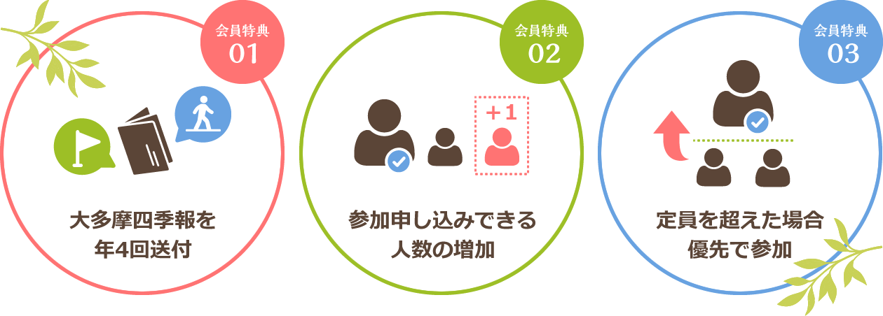 【会員特典01】大多摩四季報を年4回送付【会員特典02】参加申し込みできる人数の増加【会員特典03】定員を超えた場合優先で参加