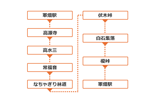 高水山から白岩集落へ