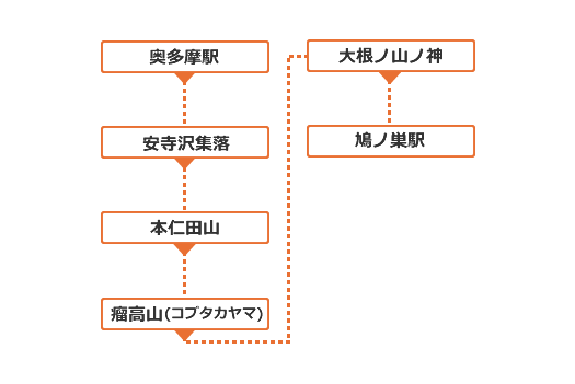 本仁田山（大多摩30座）