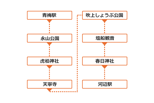 しょうぶ公園と青梅の寺社を訪ねて