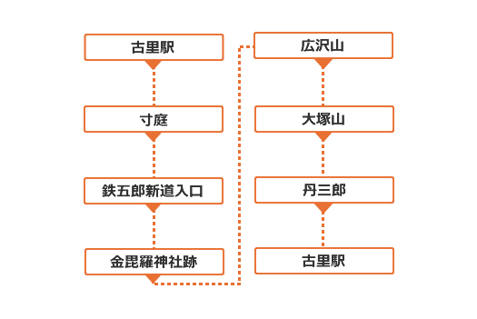 鉄五郎新道から大塚山へ