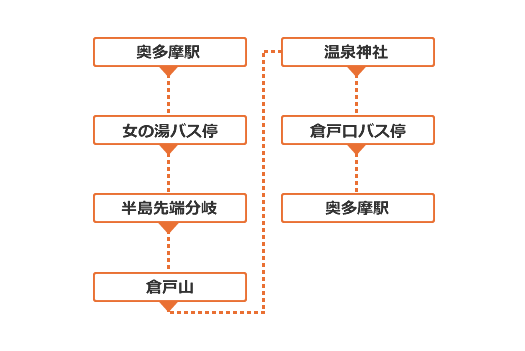 倉戸山（大多摩30座）