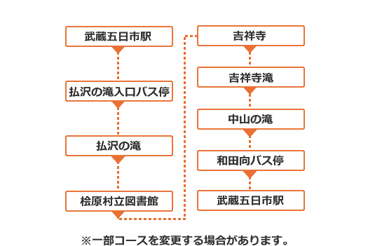 檜原村滝めぐり