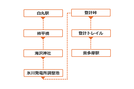 深まる秋の奥多摩セラピーロード