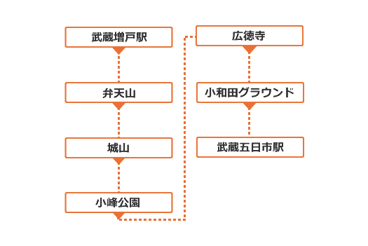 五日市盆地の桜の名所をめぐる