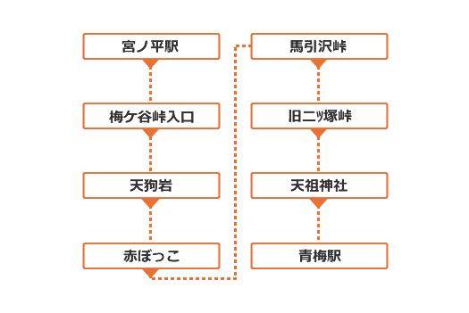 天狗岩と赤ぼっこ