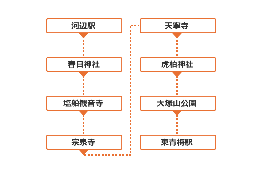 若葉の青梅を歩く