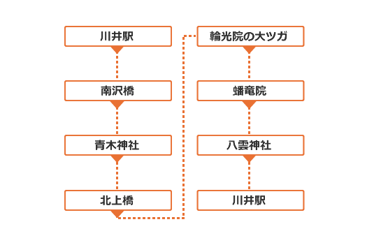 大丹波の山里を歩く