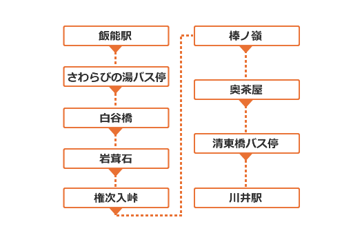 棒ノ嶺（大多摩30座）